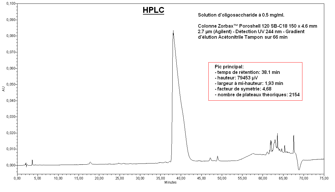 Apport de l’UHPLC pour l’analyse d’oligosaccharides ...
 Hplc Memes
